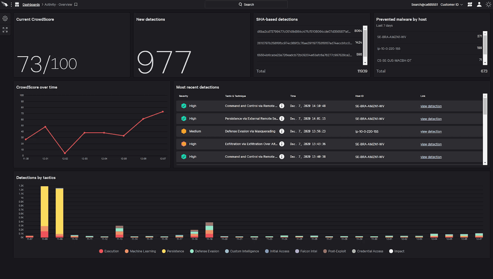 CrowdStrike Falcon Insight XDR with Threat Intelligence